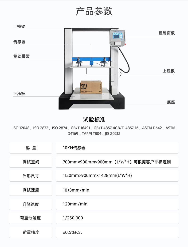 2. HD-A501-900-纸箱抗压试验仪详情页_03
