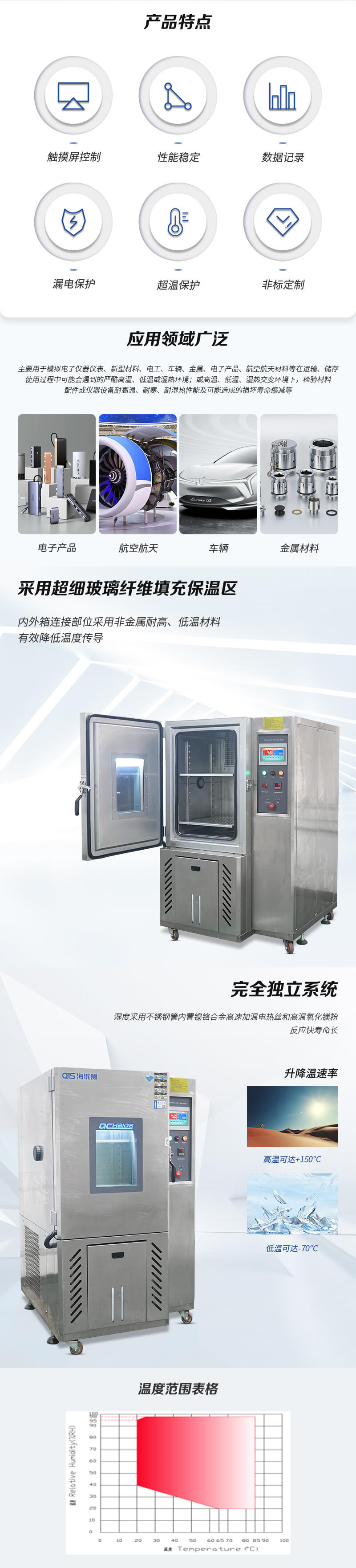 2. HD-E702-225B-恒温恒湿箱详情页_02