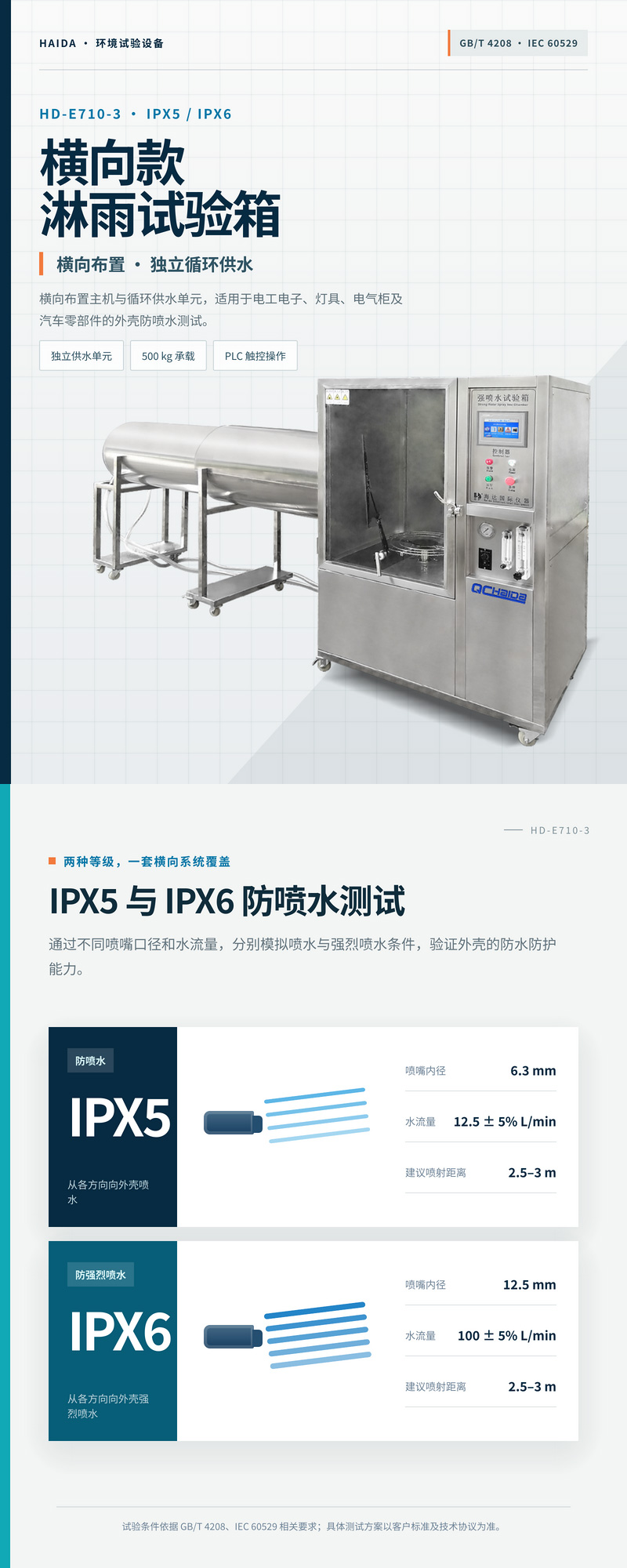 2. HD-E710-3-IPX5-IPX6-横向款淋雨试验箱详情页_01