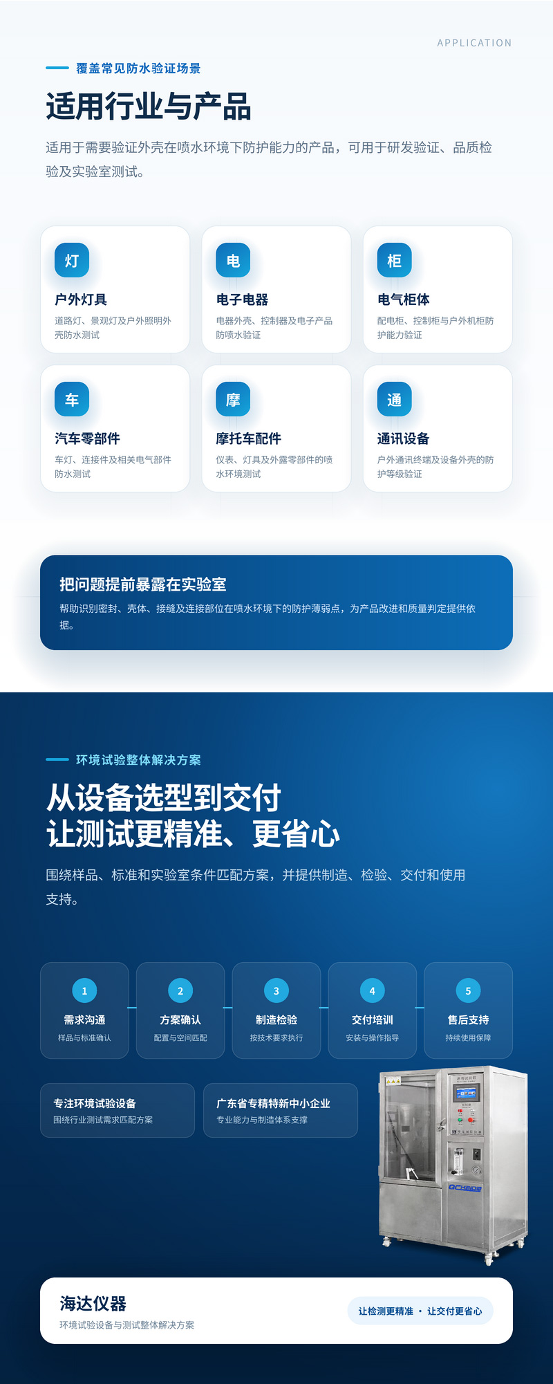 2. HD-E710-3-IP56-竖向款详情页长图_04