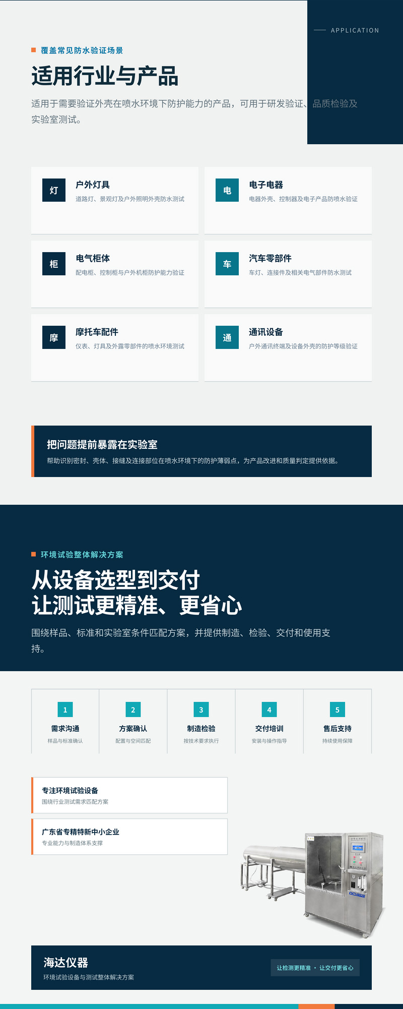 2. HD-E710-3-IPX5-IPX6-横向款淋雨试验箱详情页_04